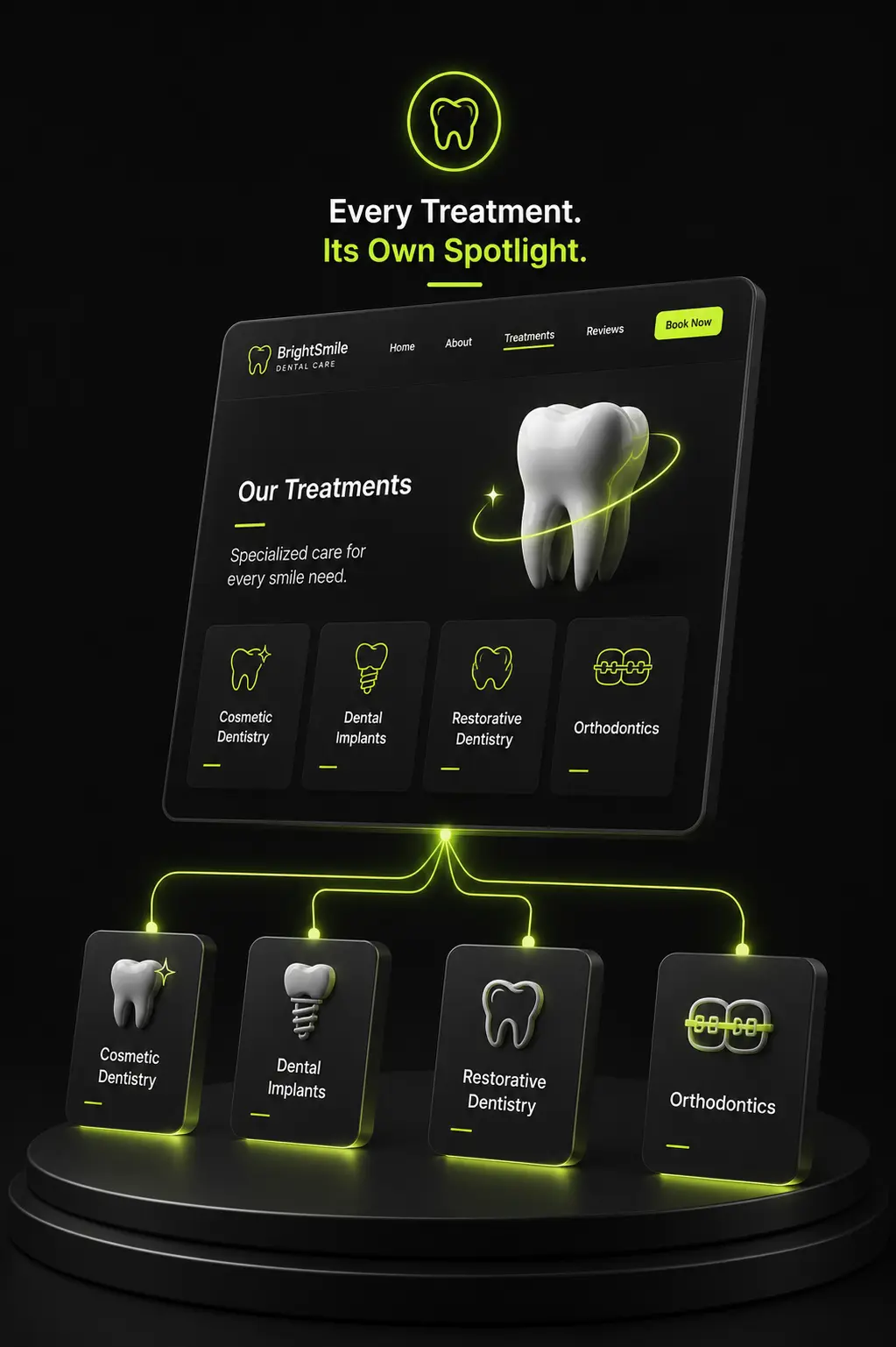 Dental Practice Website Redesign​